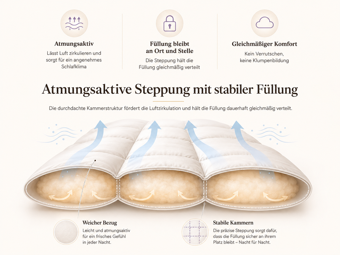 Gut für jede Nacht – das ganze Jahr